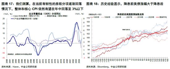 中金：春节期间全球市场值得关注的变化 中国主动外资流出收窄