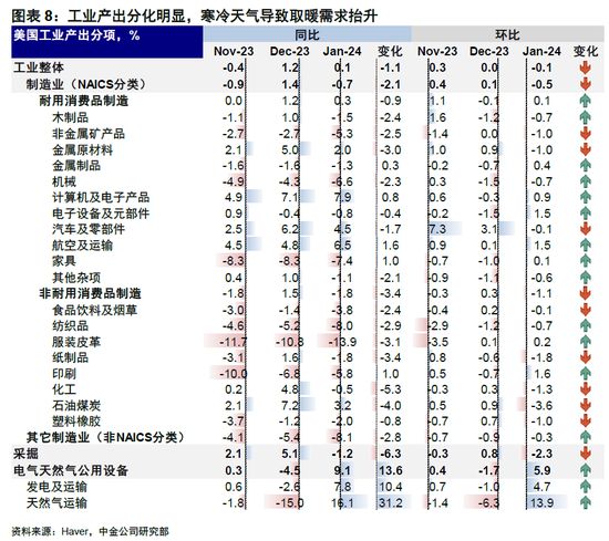 中金：春节期间全球市场值得关注的变化 中国主动外资流出收窄