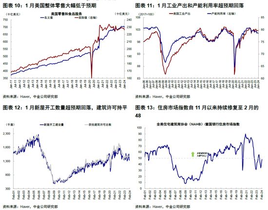 中金：春节期间全球市场值得关注的变化 中国主动外资流出收窄