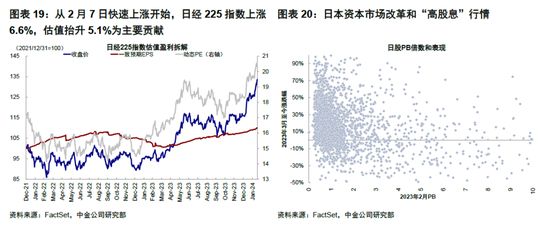 中金：春节期间全球市场值得关注的变化 中国主动外资流出收窄