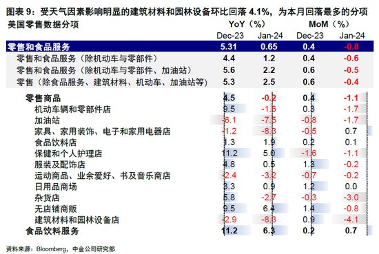 中金：春节期间全球市场值得关注的变化 中国主动外资流出收窄