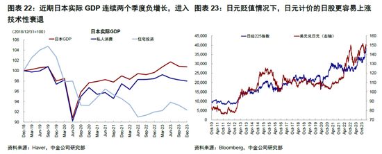 中金：春节期间全球市场值得关注的变化 中国主动外资流出收窄