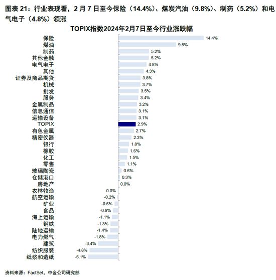 中金：春节期间全球市场值得关注的变化 中国主动外资流出收窄