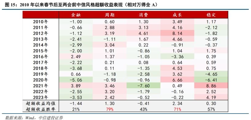 春节后的“微妙时期” 投资者可以如何把握？