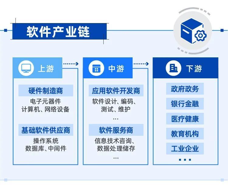 Sora出道夺眼球！AI创新+国产替代 软件产业的时代机遇来了？