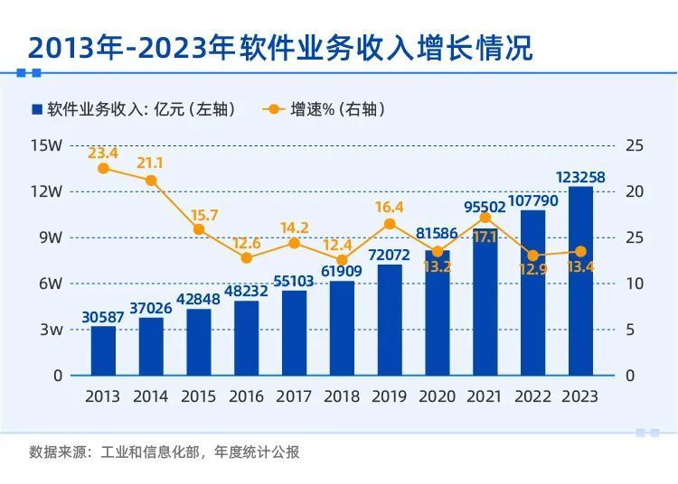 Sora出道夺眼球！AI创新+国产替代 软件产业的时代机遇来了？