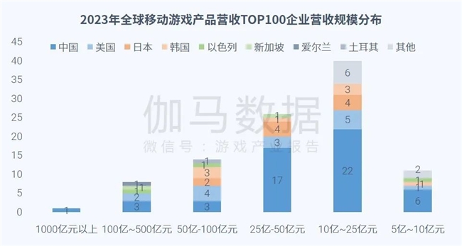 全球竞争力报告：全球市场回暖，国内+出海收入占比超五成