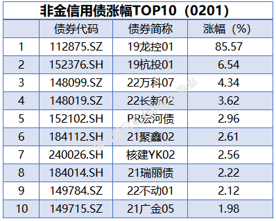 央行公开市场净回笼量4230亿元，1只债券因交易异常停牌|债市纵览