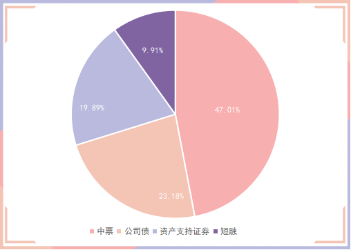 央行公开市场净回笼量4230亿元，1只债券因交易异常停牌|债市纵览