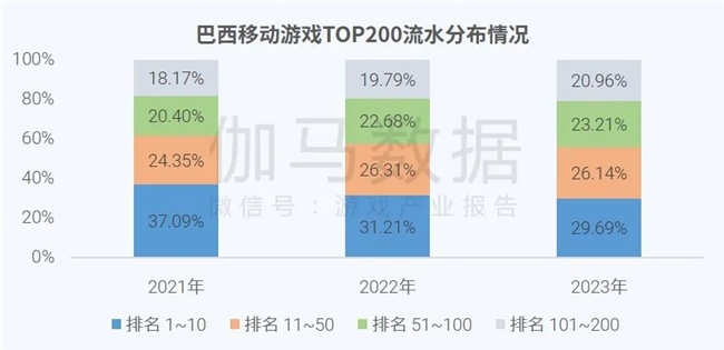 全球竞争力报告：全球市场回暖，国内+出海收入占比超五成