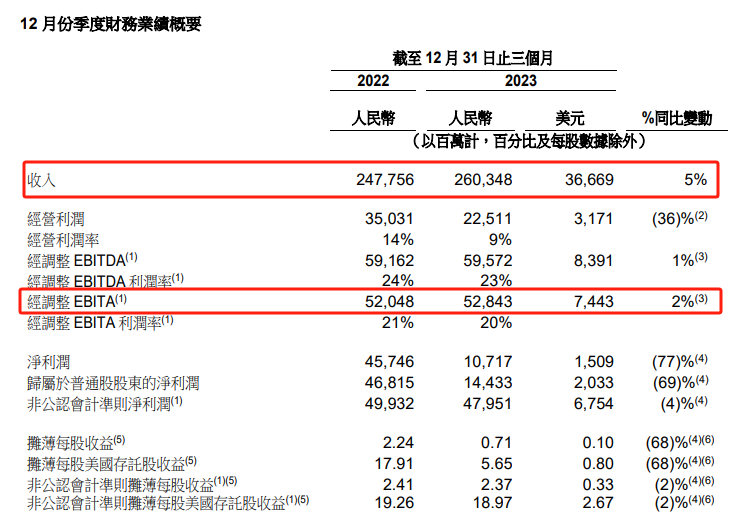 阿里 大消息！