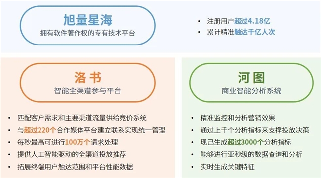 全球竞争力报告：全球市场回暖，国内+出海收入占比超五成