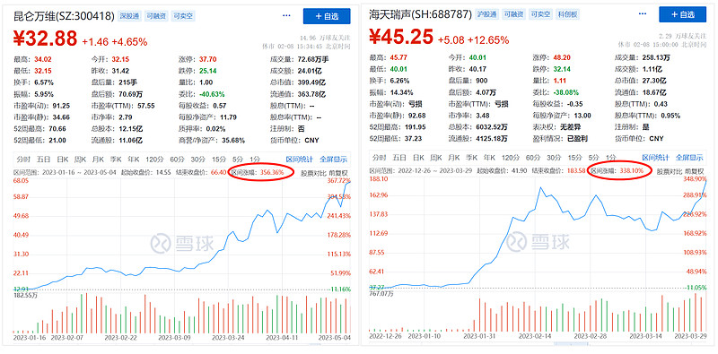 OpenAI重磅推出Sora！国内科技板块能否重现去年盛况？