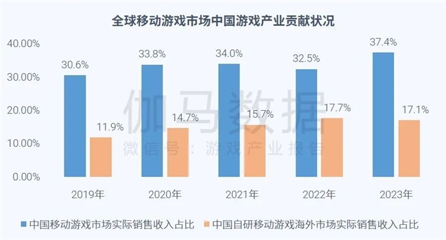 全球竞争力报告：全球市场回暖，国内+出海收入占比超五成