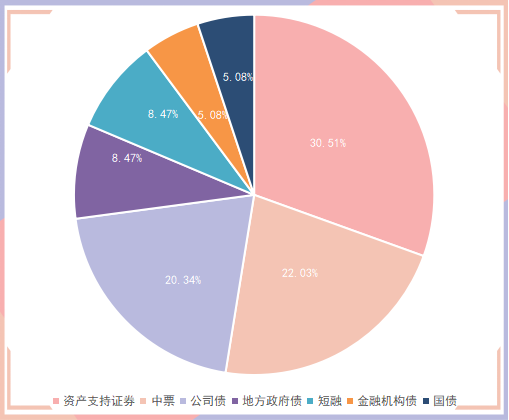 央行公开市场净回笼量4230亿元，1只债券因交易异常停牌|债市纵览