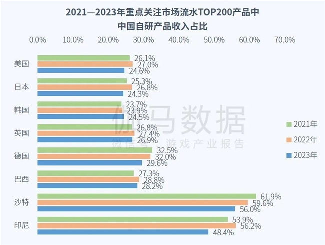 全球竞争力报告：全球市场回暖，国内+出海收入占比超五成