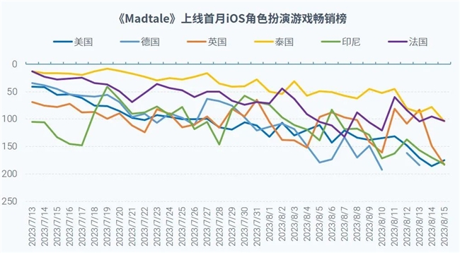 全球竞争力报告：全球市场回暖，国内+出海收入占比超五成