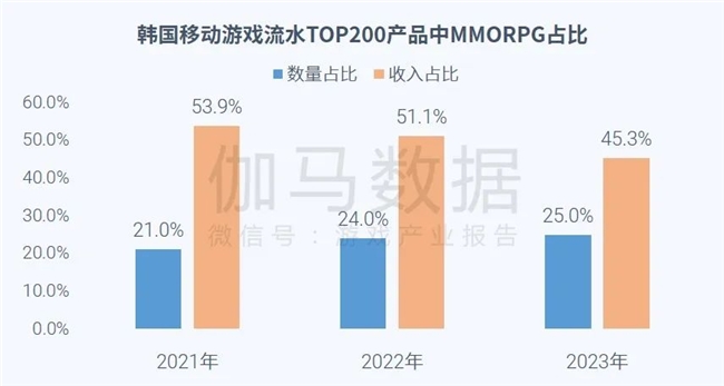 全球竞争力报告：全球市场回暖，国内+出海收入占比超五成