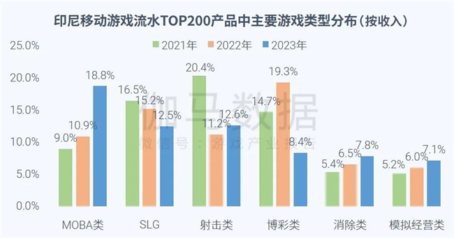 全球竞争力报告：全球市场回暖，国内+出海收入占比超五成