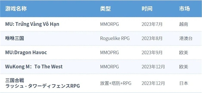 全球竞争力报告：全球市场回暖，国内+出海收入占比超五成