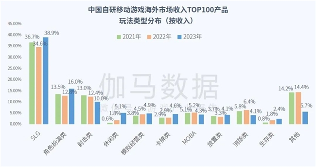 全球竞争力报告：全球市场回暖，国内+出海收入占比超五成