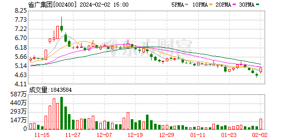 主力复盘：超4亿流出药明康德 省广集团封涨停