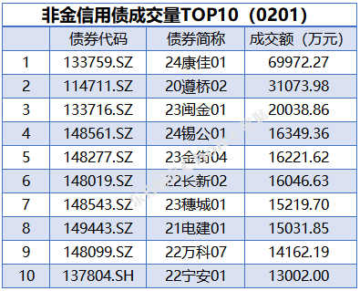 央行公开市场净回笼量4230亿元，1只债券因交易异常停牌|债市纵览