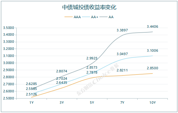 央行公开市场净回笼量4230亿元，1只债券因交易异常停牌|债市纵览