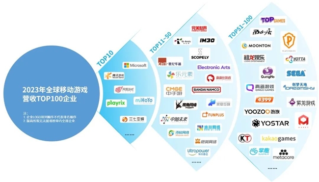 全球竞争力报告：全球市场回暖，国内+出海收入占比超五成