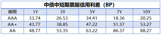 央行公开市场净回笼量4230亿元，1只债券因交易异常停牌|债市纵览