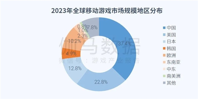 全球竞争力报告：全球市场回暖，国内+出海收入占比超五成