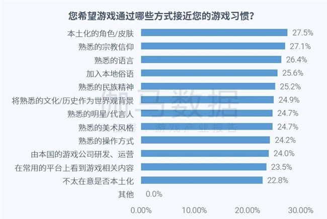 全球竞争力报告：全球市场回暖，国内+出海收入占比超五成