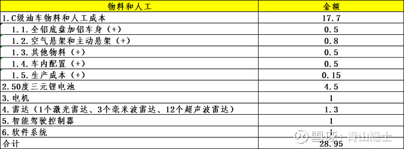 赛力斯问界M9的毛利率约为多少？