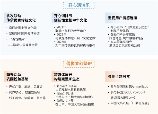 全球竞争力报告：全球市场回暖，国内+出海收入占比超五成