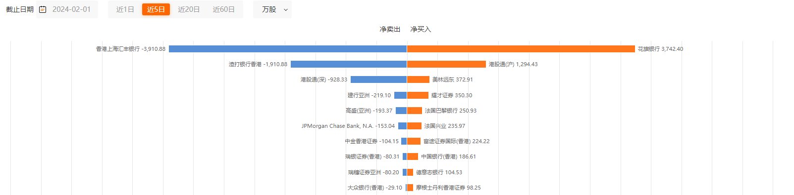 药明系港股闪崩谁在跑？4大维度洞察交易数据 这一席位卖出最多