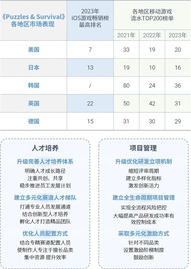 全球竞争力报告：全球市场回暖，国内+出海收入占比超五成