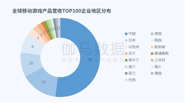 全球竞争力报告：全球市场回暖，国内+出海收入占比超五成