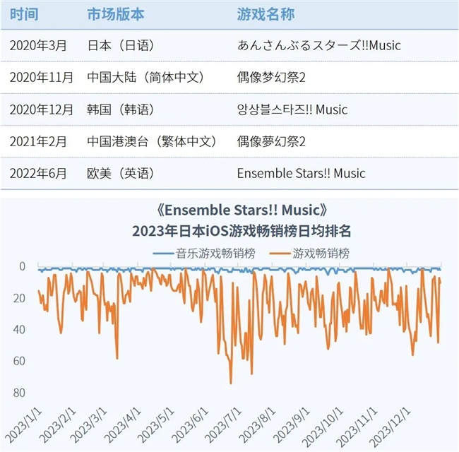 全球竞争力报告：全球市场回暖，国内+出海收入占比超五成