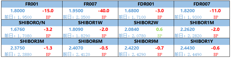 央行公开市场净回笼量4230亿元，1只债券因交易异常停牌|债市纵览