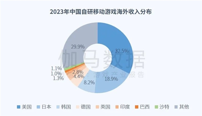 全球竞争力报告：全球市场回暖，国内+出海收入占比超五成