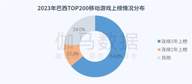 全球竞争力报告：全球市场回暖，国内+出海收入占比超五成