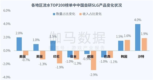 全球竞争力报告：全球市场回暖，国内+出海收入占比超五成