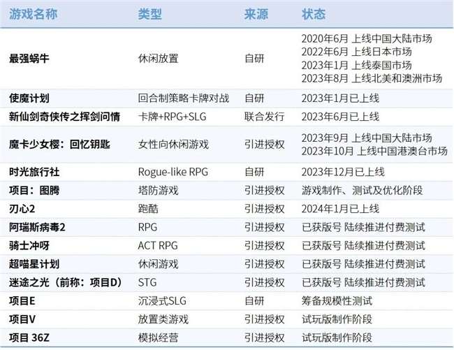 全球竞争力报告：全球市场回暖，国内+出海收入占比超五成