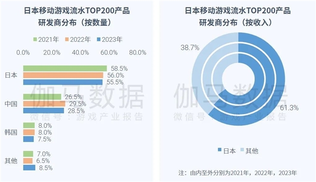 全球竞争力报告：全球市场回暖，国内+出海收入占比超五成