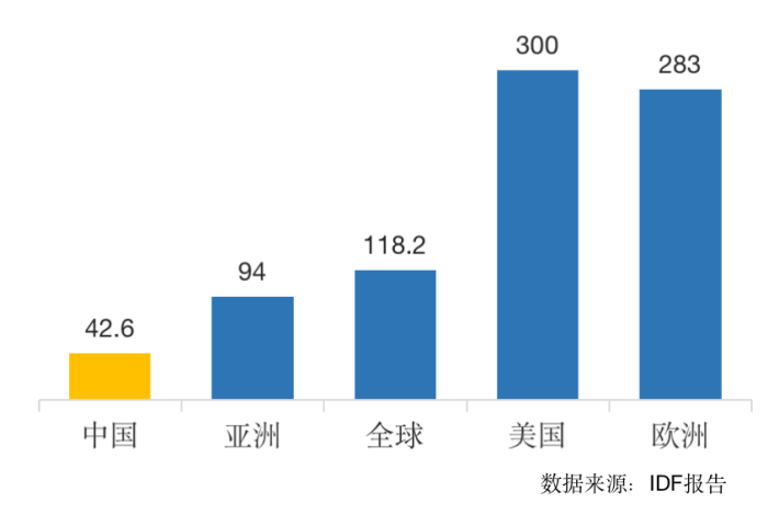 十年构建垂直一体化全产业链，认养一头牛2023年营收破40亿丨亿邦智库