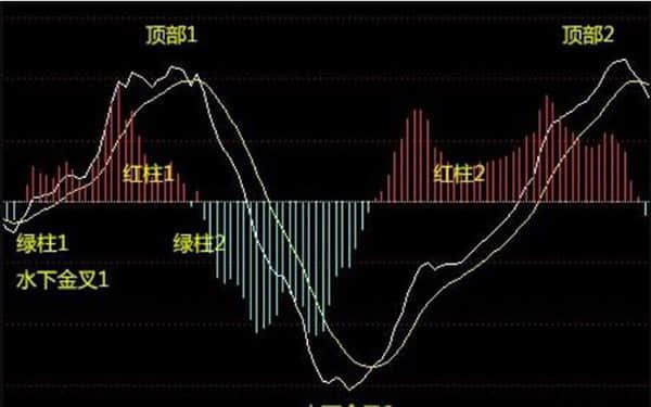 调查报告表明：中国依然是全球投资“热土”