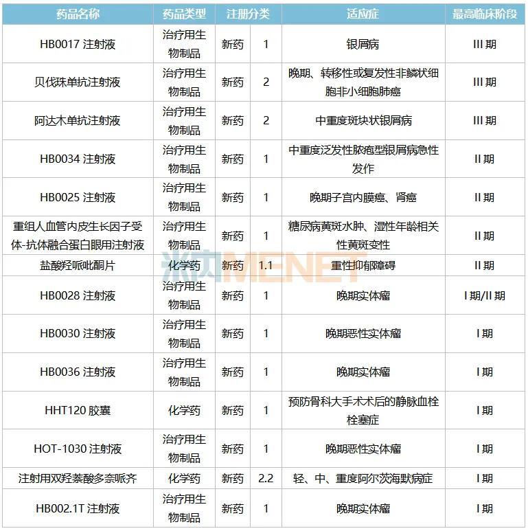 华海药业发威！6个畅销品种大涨超100%，44个新品加速冲刺，3款新药上市可期