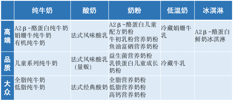 十年构建垂直一体化全产业链，认养一头牛2023年营收破40亿丨亿邦智库