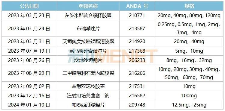 华海药业发威！6个畅销品种大涨超100%，44个新品加速冲刺，3款新药上市可期