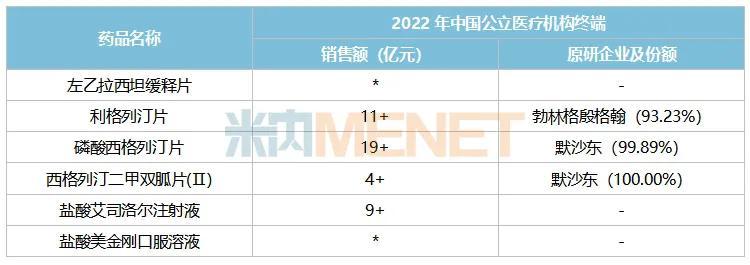 华海药业发威！6个畅销品种大涨超100%，44个新品加速冲刺，3款新药上市可期